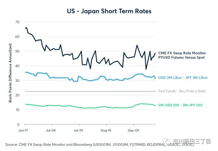 芝加哥商品交易所怎么样,芝加哥商品期货交易所