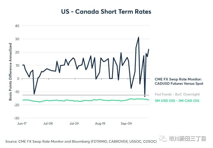 芝加哥商品交易所怎么样,芝加哥商品期货交易所