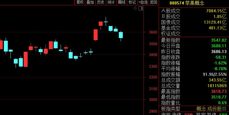 iphone12有多少人抢购,iphone12缺货供不应求