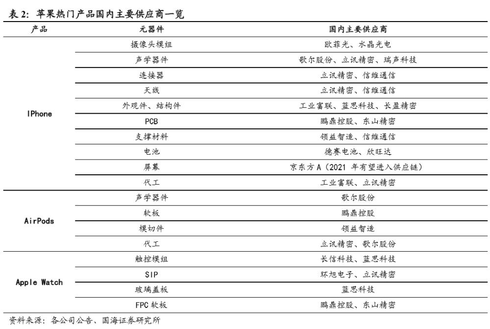 iphone12有多少人抢购,iphone12缺货供不应求