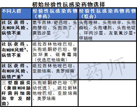 「昆华药师」复杂性腹腔感染治疗策略