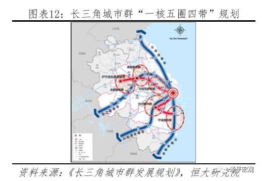 中国五大城市群发展规划图,中国五大城市群