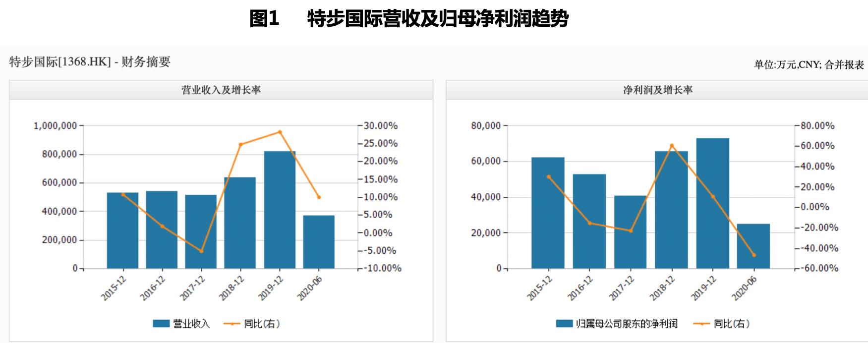 特步代言人谢霆锋主打系列,新款特步代言人谢霆锋