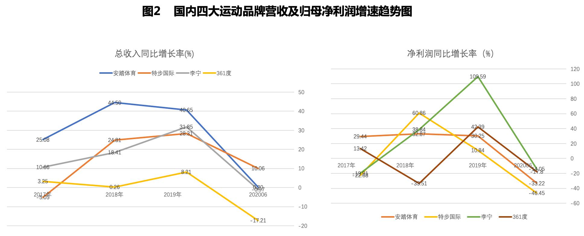 特步代言人谢霆锋主打系列,新款特步代言人谢霆锋