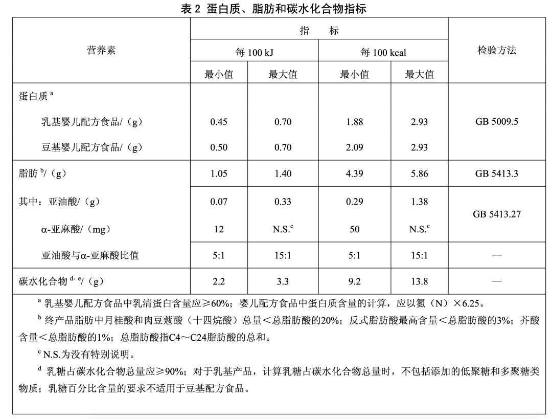 这样的二段配方奶，不是母乳替代品，6个月后不必换奶