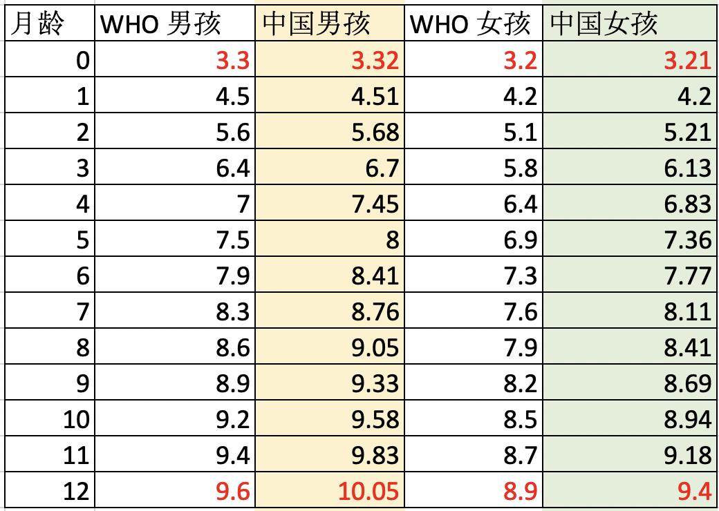这样的二段配方奶，不是母乳替代品，6个月后不必换奶
