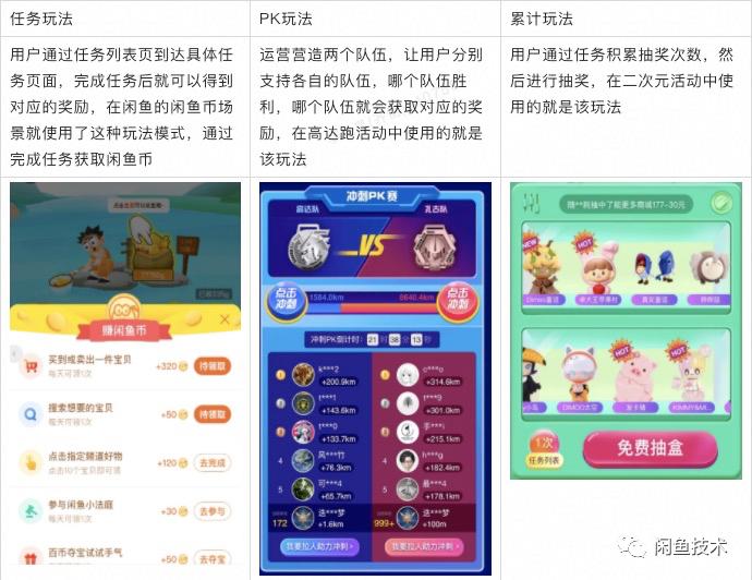 闲鱼上有什么新玩法,闲鱼上的整体玩法