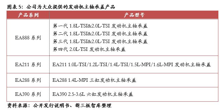 泰祥股份核心技术,833874泰祥股份