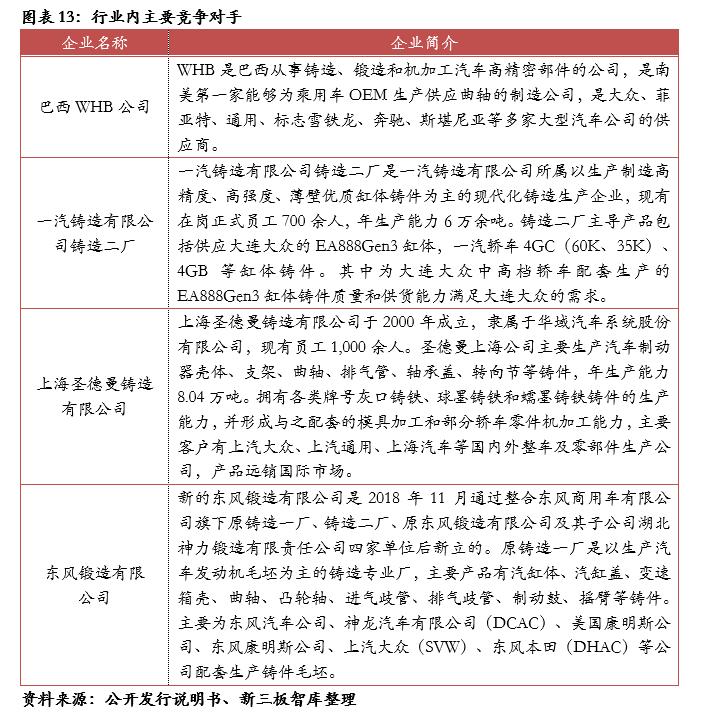 泰祥股份核心技术,833874泰祥股份