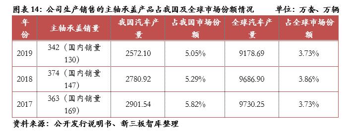 泰祥股份核心技术,833874泰祥股份