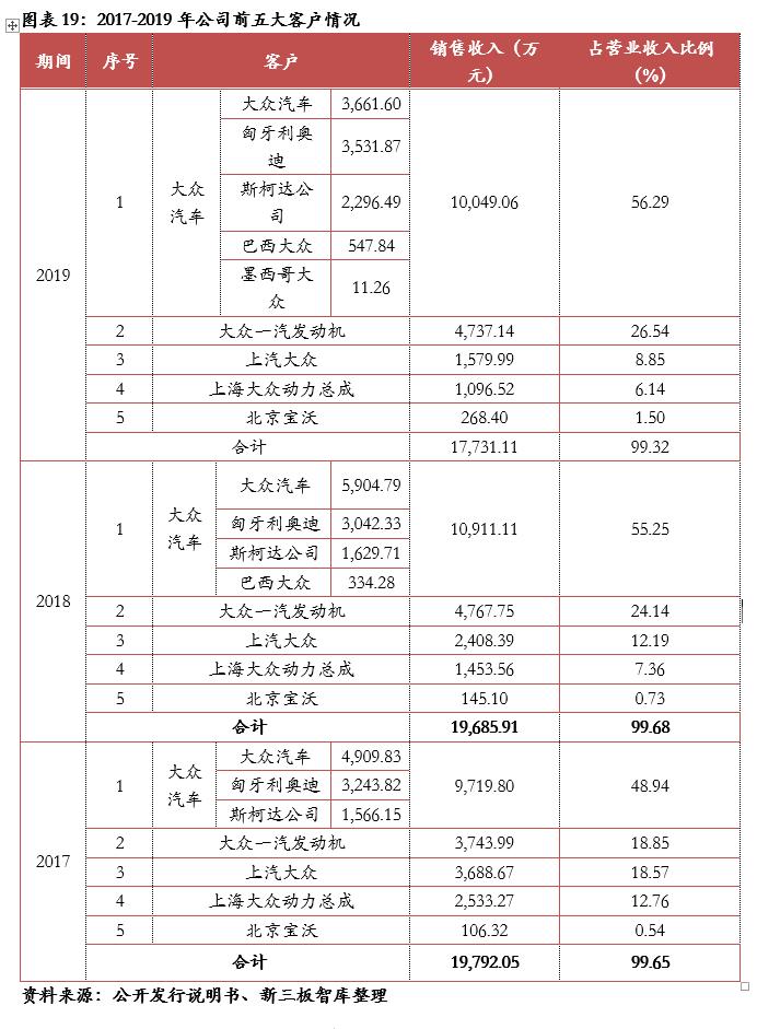 泰祥股份核心技术,833874泰祥股份