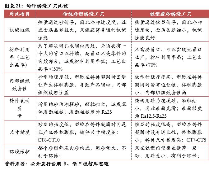 泰祥股份核心技术,833874泰祥股份