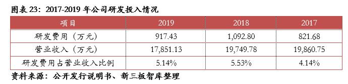 泰祥股份核心技术,833874泰祥股份