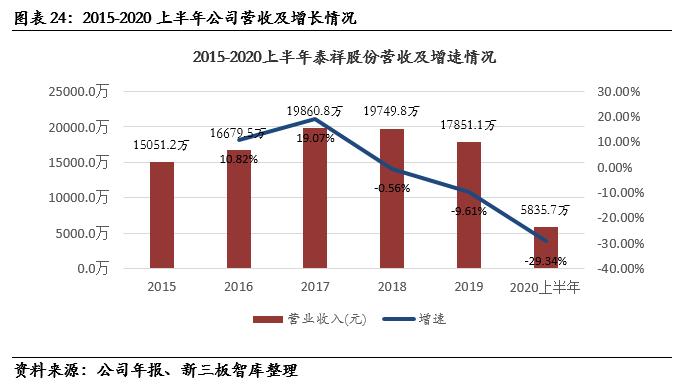 泰祥股份核心技术,833874泰祥股份