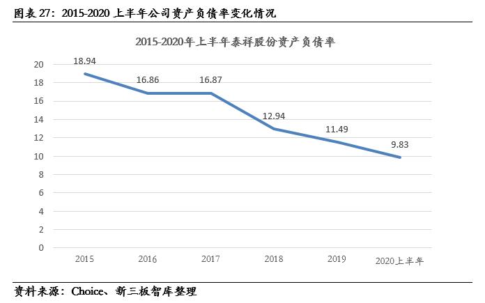 泰祥股份核心技术,833874泰祥股份