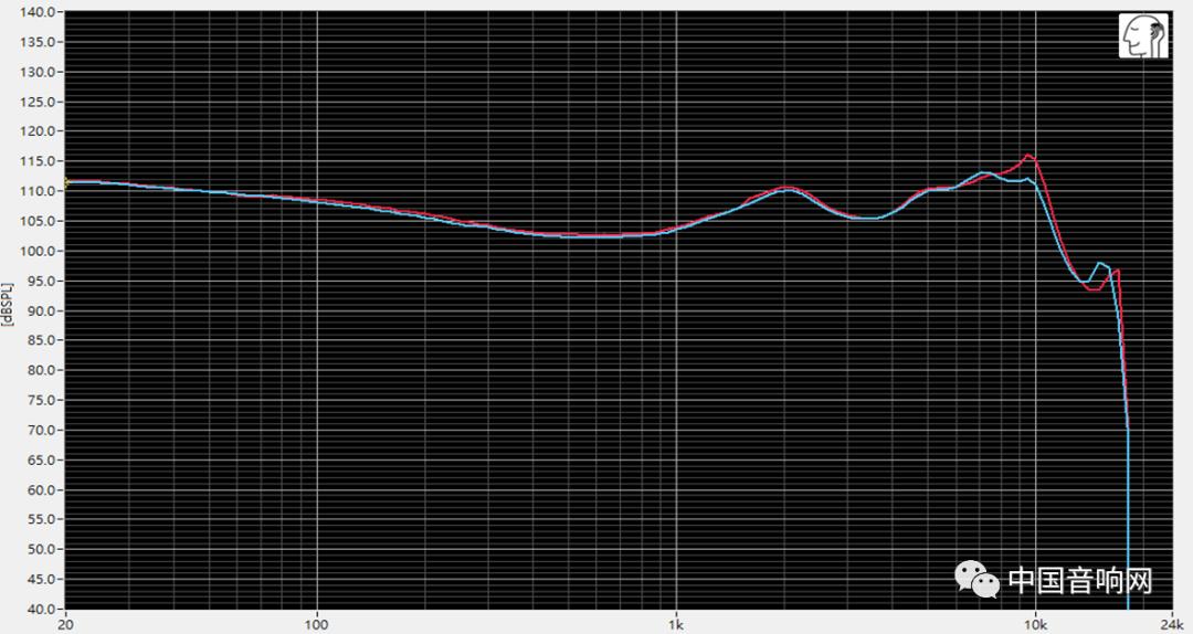耳机怎么看是否好用,耳机怎么看参数频率响应