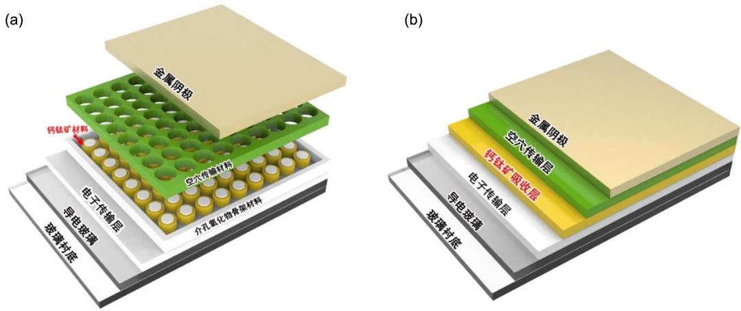 钙钛矿太阳能板,钙钛矿光伏组件