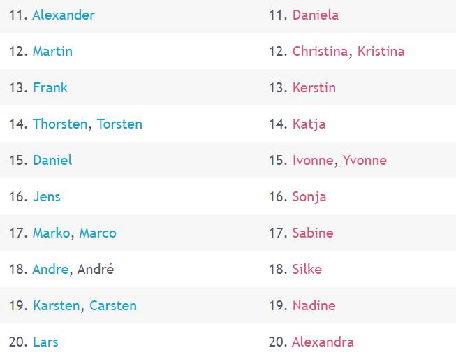 冷门又优美的德语名字有哪些,最常见的德语名