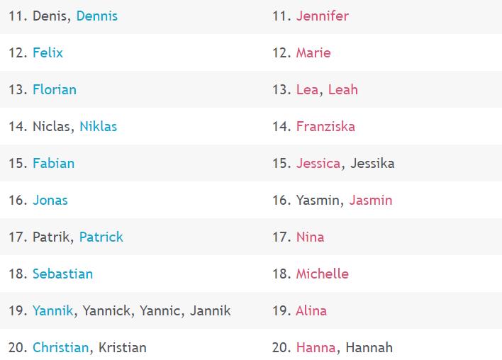 冷门又优美的德语名字有哪些,最常见的德语名