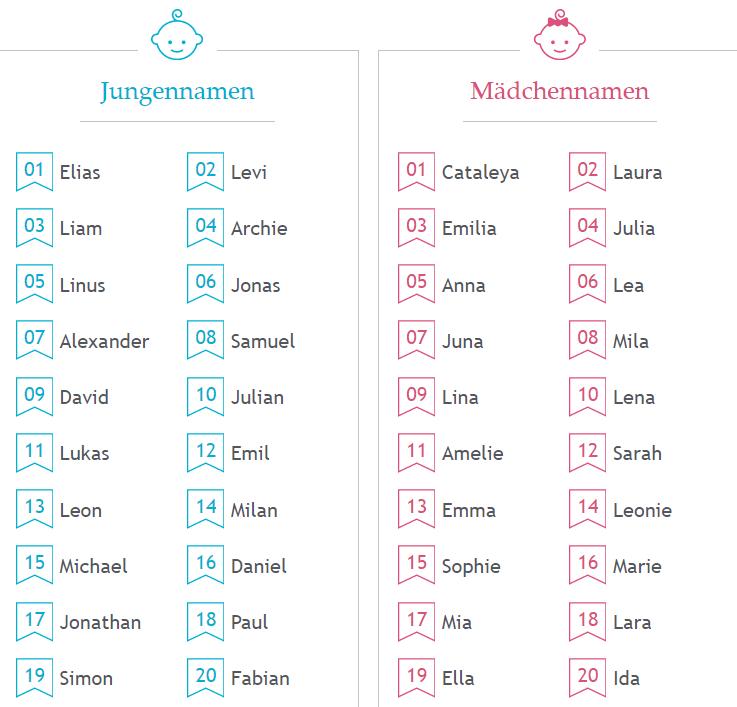 冷门又优美的德语名字有哪些,最常见的德语名