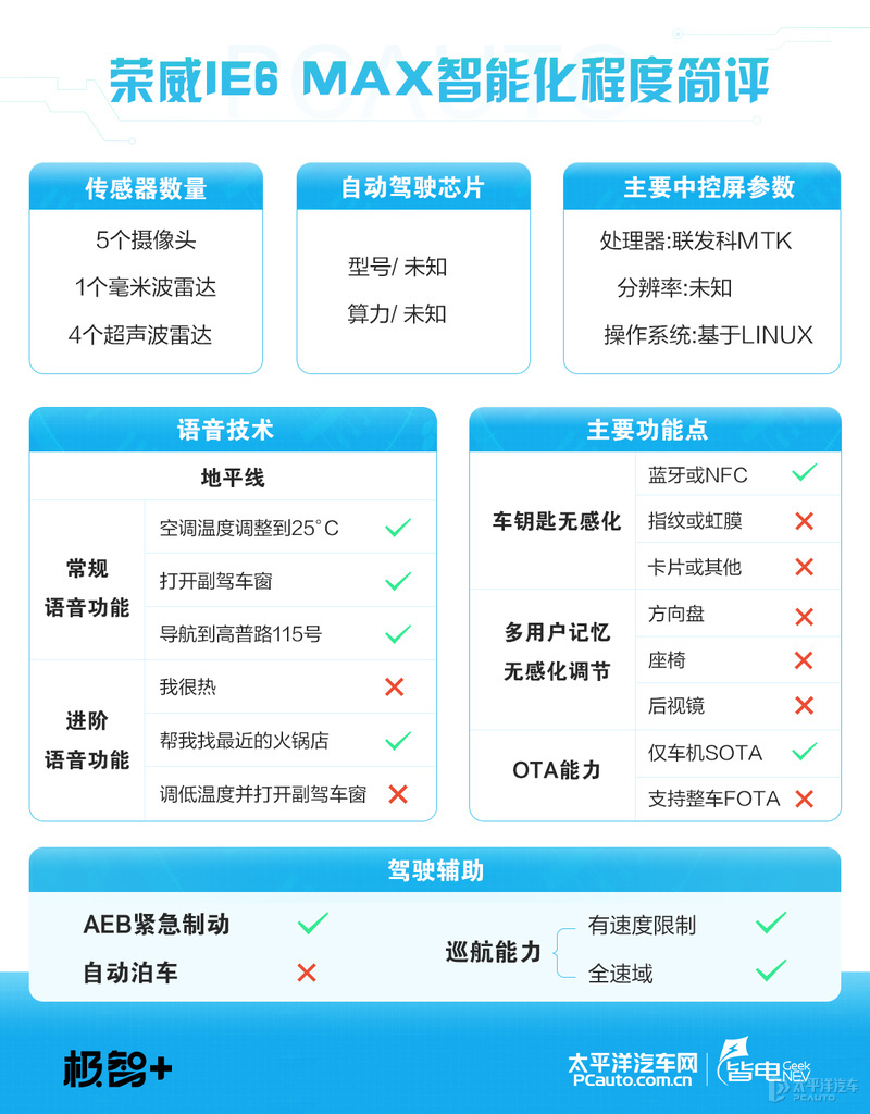 荣威ei6max纯油模式,荣威ei6max试驾测评