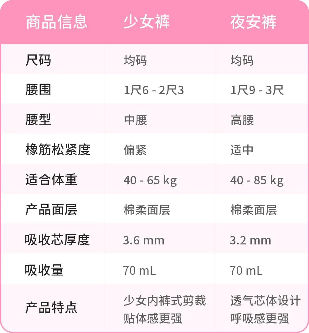 经期侧漏最好的解决办法,月经太多总是侧漏怎么办