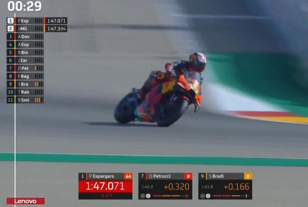 本田motogp到底有多强,狂侃motogp