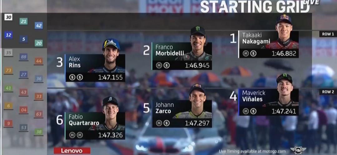 本田motogp到底有多强,狂侃motogp