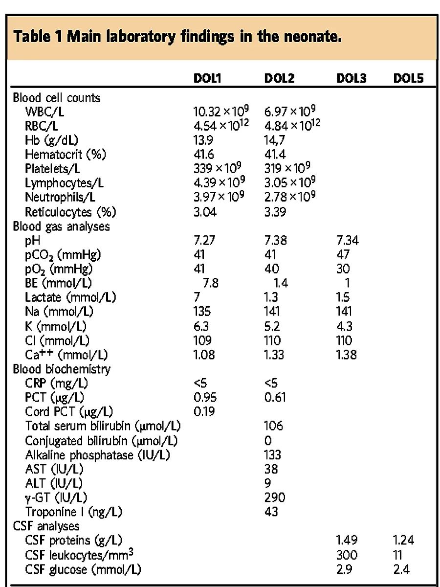 新冠病毒可通过母婴垂直传播吗？