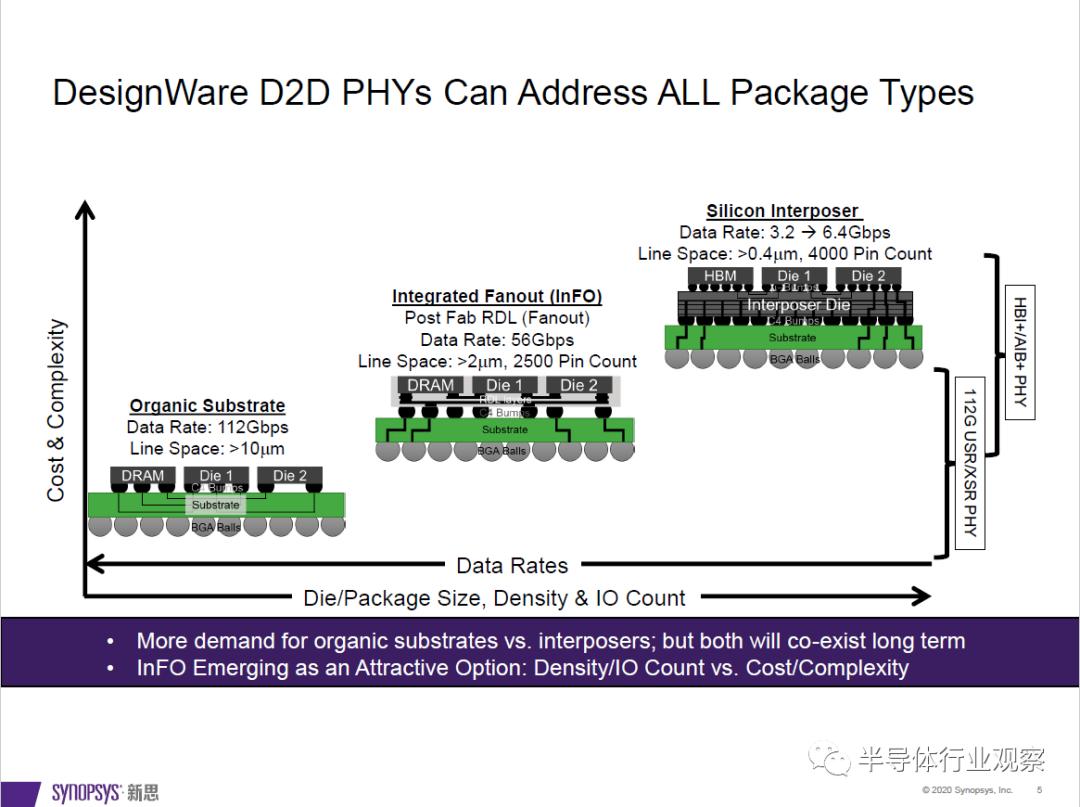 chiplet能解决卡脖子吗,chiplet突破卡脖子