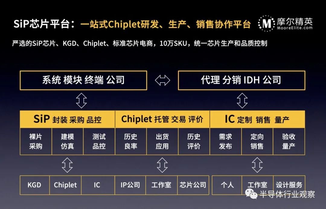 chiplet能解决卡脖子吗,chiplet突破卡脖子