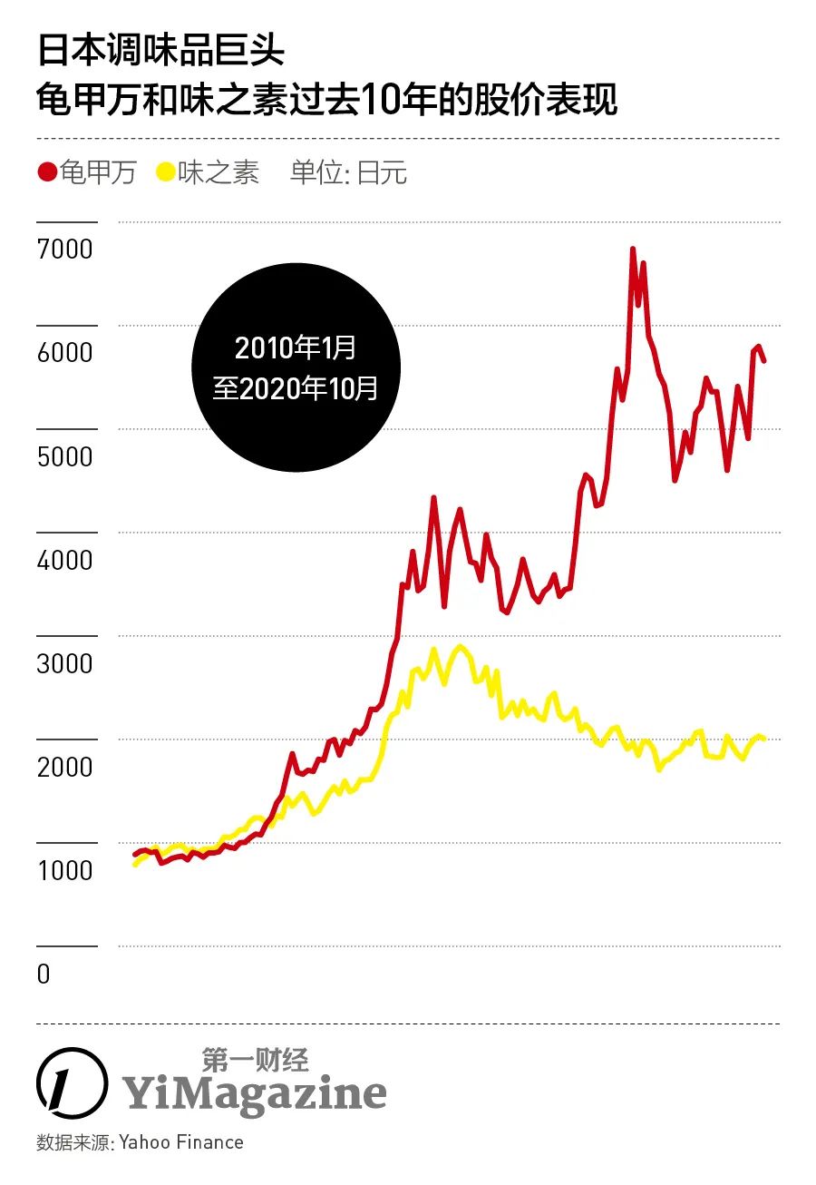 海天味业酱油估值,海天味业怎么这么多研报