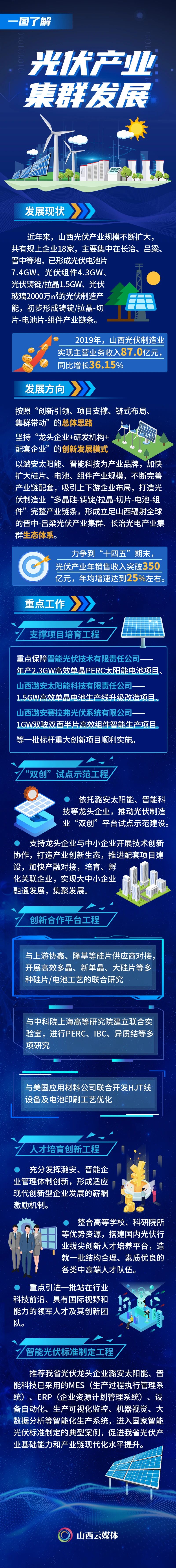 晋能控股聚焦六新突破,聚焦六新突破提供创新支撑