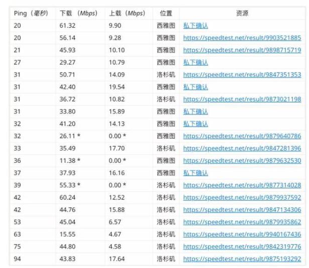马斯克星链wifi支持国家,马斯克星链wifi开通全过程