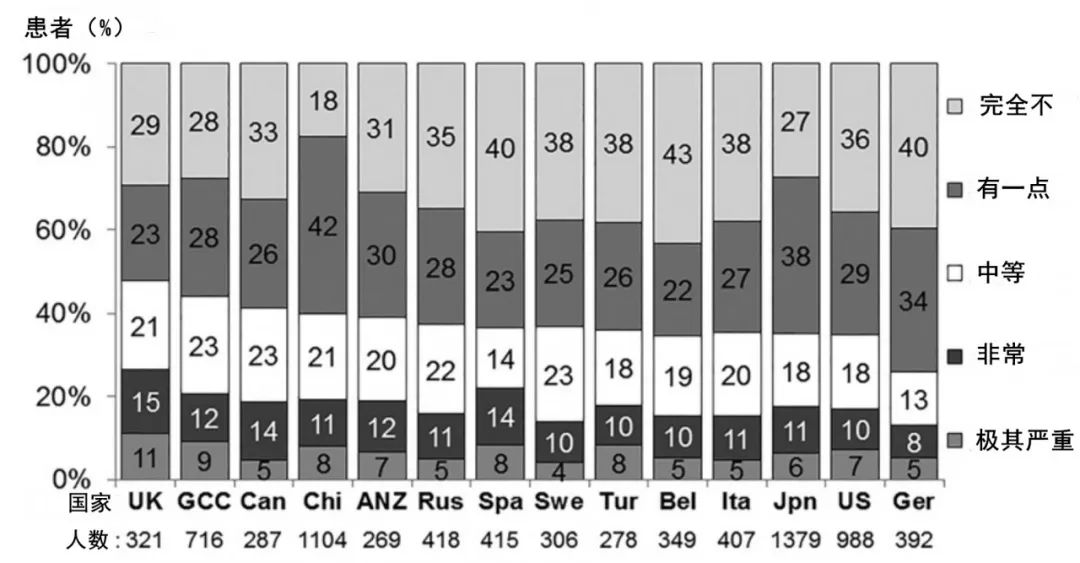 肾病瘙痒,肾病引发的瘙痒怎么治