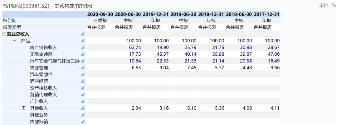 银亿集团最新重整消息,银亿集团最新重整消息宁波