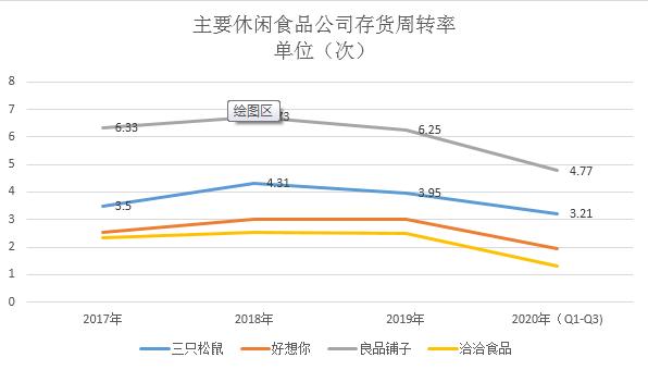 三只松鼠加盟小店都搞亏本了,三只松鼠2年闭店300家