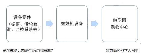 娃娃机是谁发明的,目前娃娃机行业