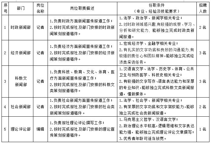 陕西日报社最新招聘信息电话,陕西日报社发布招聘公告