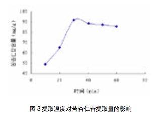 2020-10（上）枇杷核中苦杏仁苷的分离纯化