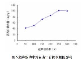 2020-10（上）枇杷核中苦杏仁苷的分离纯化