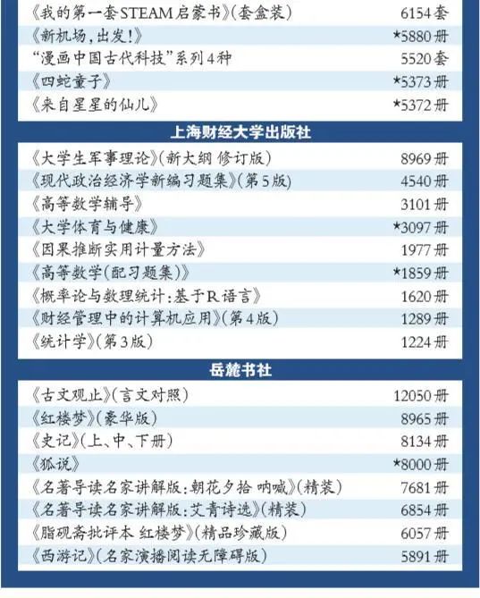 今年最畅销的十本书,现在最畅销的书是哪些