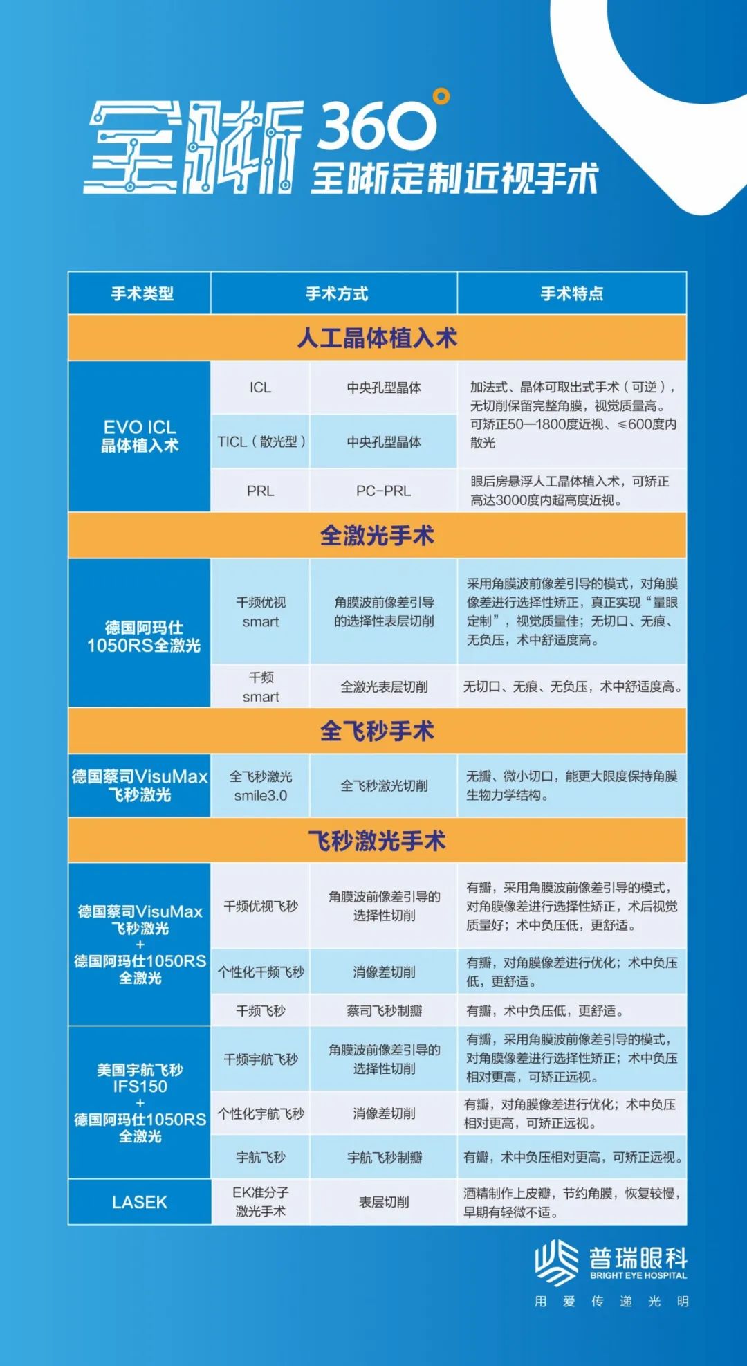 彻底告别近视眼黑科技,怎么治疗近视眼不用戴眼镜