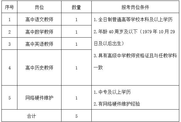 石家庄市直招聘报名情况最新,石家庄最新招聘信息来了岗位表