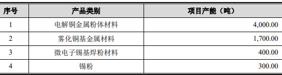 有研粉材事迹,有研粉材公司的财务分析