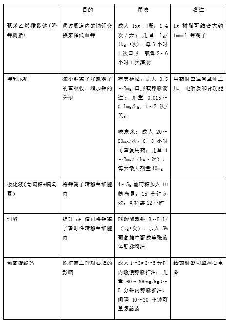 一文了解最危险的肿瘤急症：肿瘤溶解综合征