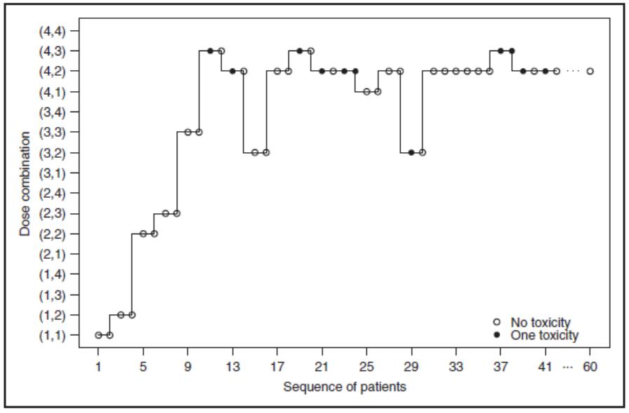 临床试验和临床治疗,临床试验都有哪些方面