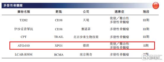 超20家明星机构看好，手握12款抗肿瘤药物的德琪医药-B（6996.HK）今日开始招股