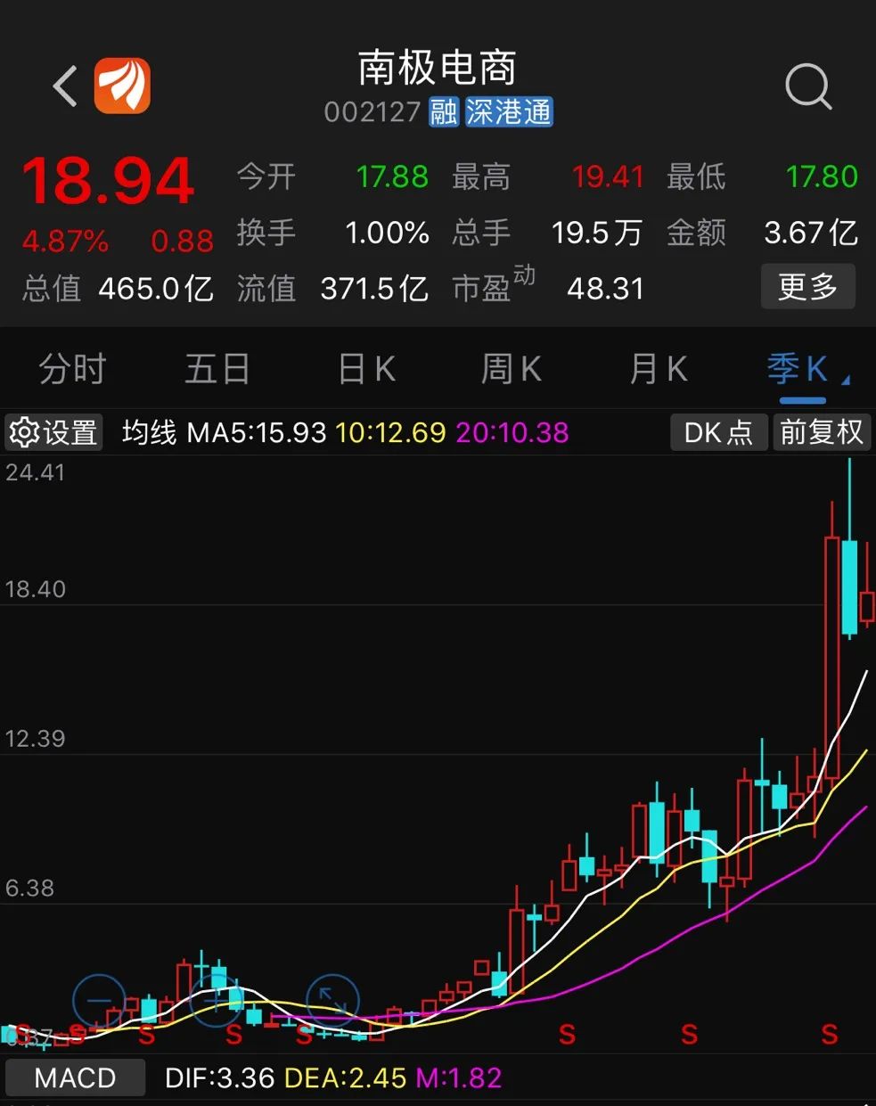 史上最魔幻创业：他靠吊牌一年入账40亿