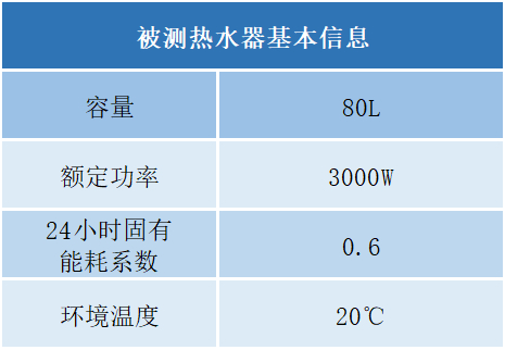 一天用电量30度需要装多大太阳能,一天用电量3度